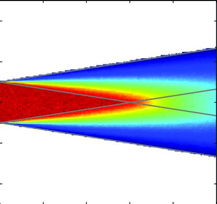 Diagram showing how the radiant energy remains localized on the fibre ...