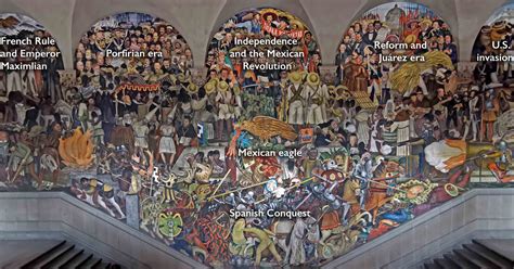 The History of Mexico: Diego Rivera’s Murals at the National Palace ...