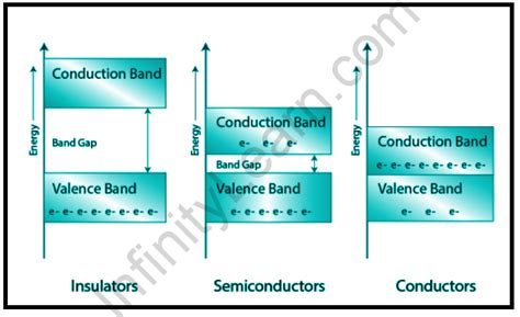 (Energy Bands in Solids): Important Topic Of Physics