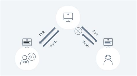 Husky makes Git hooks easy to setup — Integrate pre-commit + run unit ...