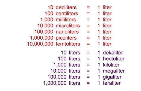 Metric Equivalents — how many milliliters in a liter? How many liters ...