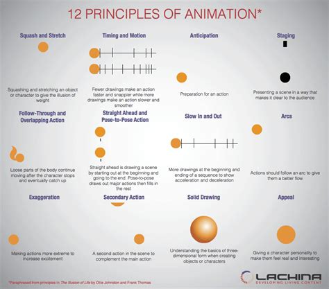 an info sheet describing how to use the number line for numbers and ...