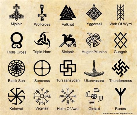 Which is your favourite Viking symbol?⚔️ 📷 auroraofasgard #norse # ...