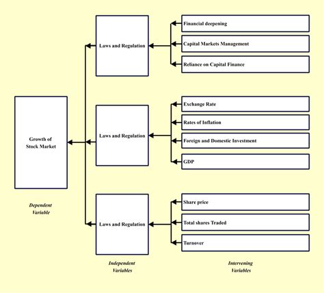 Conceptual Framework Complete Guide | EdrawMax