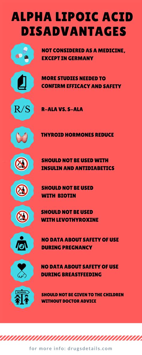 Alpha lipoic acid – Drug Details