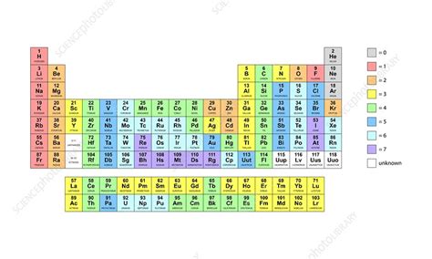 Periodic Table With Names And Atomic Mass Number Valency | Awesome Home