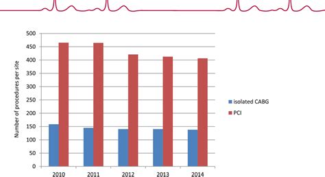 Figure 1 from Is Coronary Artery Bypass Grafting Currently ...