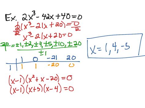 ShowMe - Conjugate Root Theorem