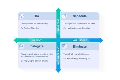 The 4 Quadrants of Time Management Matrix [The Full Guide You Need ...