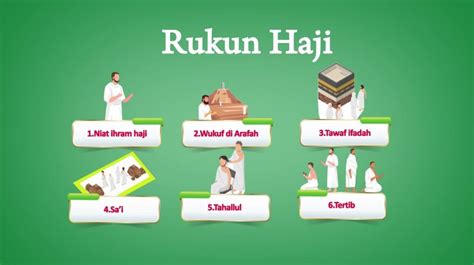 Apa Itu Rukun Haji dan Apa Saja Isinya? | Nikmatour Travel - PT. Nikmat ...