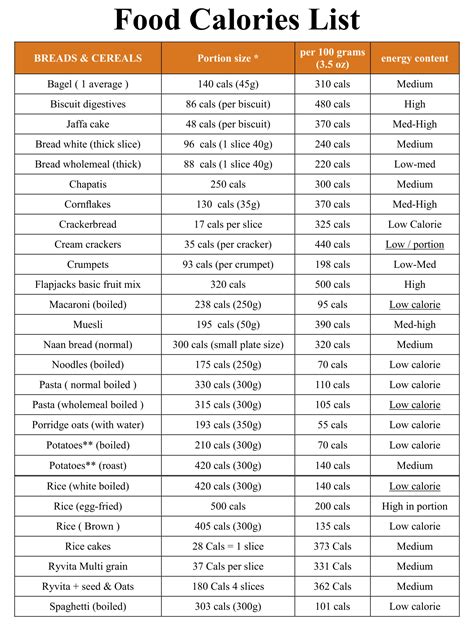 Wendy's Food Calorie Chart - 10 Free PDF Printables | Printablee