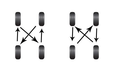 How Often To Rotate Tires? | Volkswagen of Beaumont