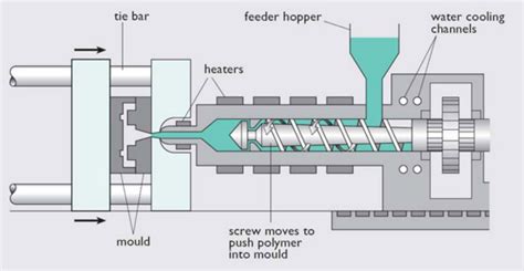 Die Casting vs Injection Molding: A Detailed Comparison - rapiddirect