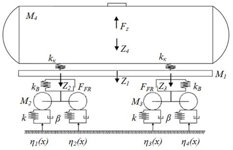 Symmetry | An Open Access Journal from MDPI