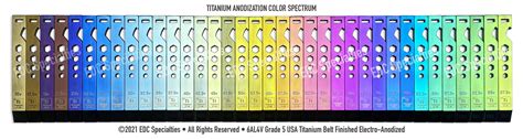 Titanium Anodization Voltage Chart : r/coolguides