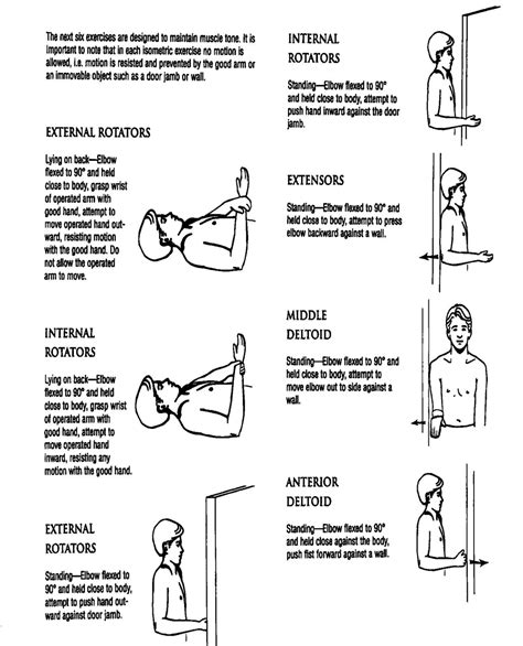 Rotator cuff isometric exercises - roomas