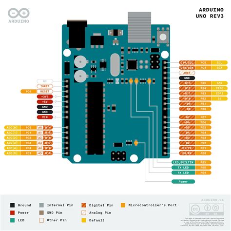 Arduino UNO Rev3 with Long Pins | Arduino Documentation