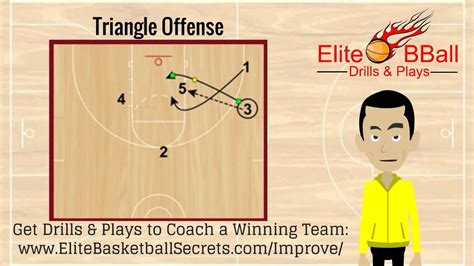 Triangle Offense - YouTube