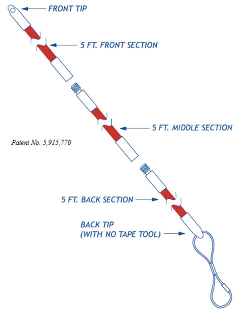 Wire Fishing kit includes: 5 stiff rods, 3 flexible rods, 2 no-tape ...