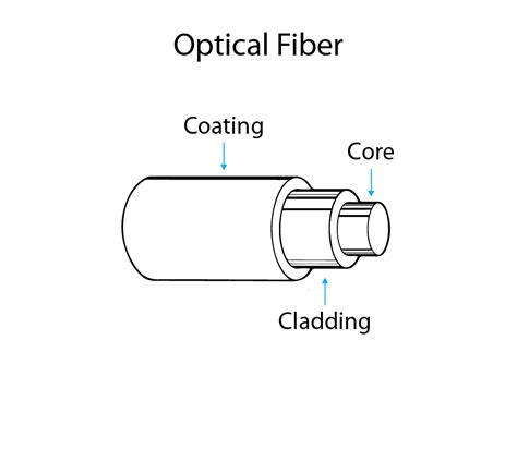 Fiber Laser Technology - EAGLE Lasers