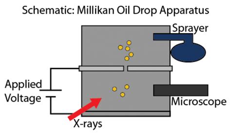 phylabs:lab_courses:phys-120_130-wiki-home:winter-experiments:make-up ...