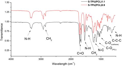 Attenuated Total Reflectance Ftir Covalent Metrology Material | Free ...