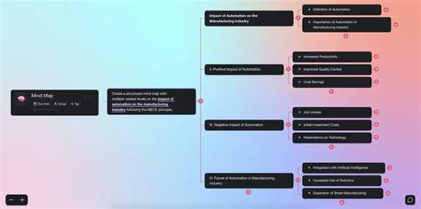 AI and Mind Mapping: Transforming Ideas into Actionable Plans | Taskade