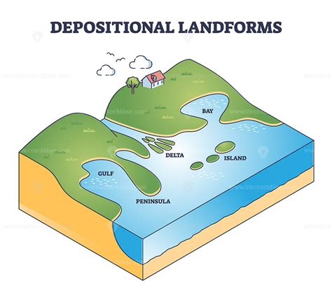 Illustration Of A Delta Landform