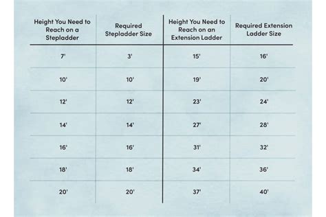 Ladder Sizes: How to Choose the Right Height & Capacity - Wayfair Canada