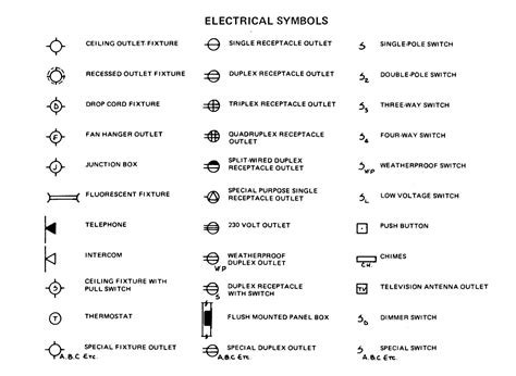 Switch Symbols Electrical Floor Plan - Image to u