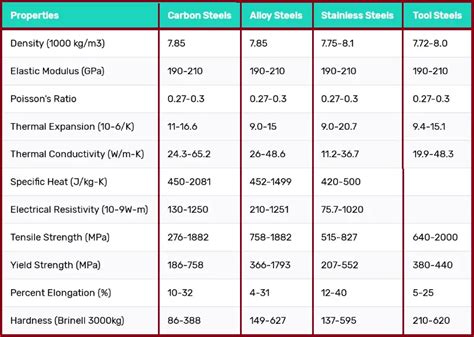 Most Common Types of Steel | Grades of Steel (PDF) | What is Piping (2022)