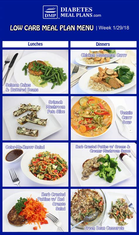 Low Carb Diabetic Meal Plan: Week of 1/29/18