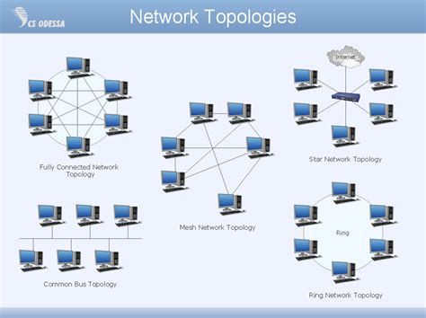 10+ network drawing tool - NadirVihan