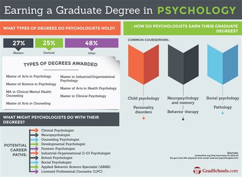 Online Masters in Psychology Programs 2024+