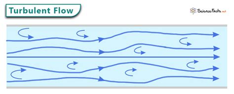 Turbulent Flow: Definition, Causes, Characteristics & Examples