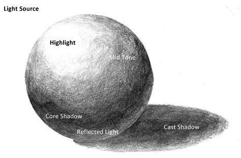 sphere with shading - Google Search | Shadow drawing, How to shade, Art ...