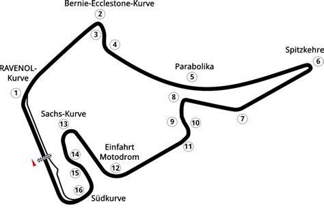 Hockenheimring Circuit