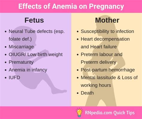 Anemia in Pregnancy Nursing Management - RNpedia