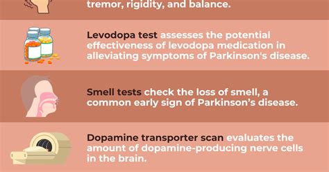 Parkinson's disease diagnosis | Parkinson's News Today