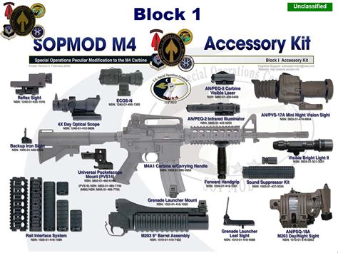 M4A1 | Navy SEALs