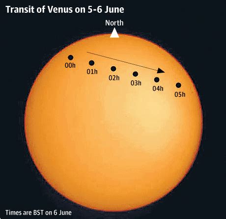 M. Syaoqi Nahwandi: Transit Venus 2012 dan Perhitungannya