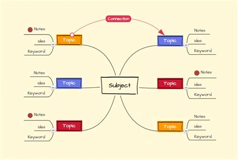 Mind Maps for Essay Writing (Guide + Examples) - Focus