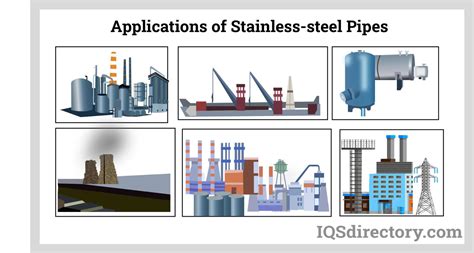 Stainless Steel Pipe Manufacturers Suppliers