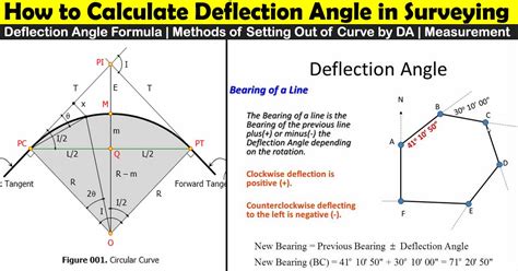 Horizontal Curve Deflection Angle