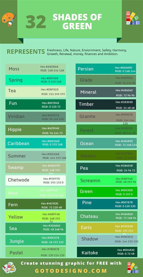 Shades Of Green Green Color Names Green Color Chart Color Names Chart ...