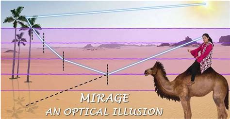 [Case Based - Physics Term 2] CASE STUDY: MIRAGE IN DESERTS: To a