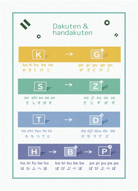 Hiragana book dakuten chart by darkitachiluva on DeviantArt