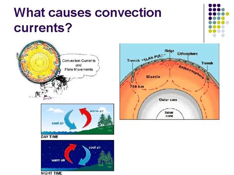 Convection Currents How is heat transferred What causes