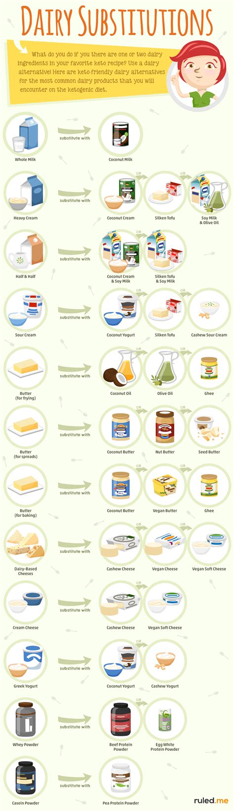 No Dairy Products List