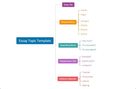 Mind Map for Essay: Guide, Models, and Examples